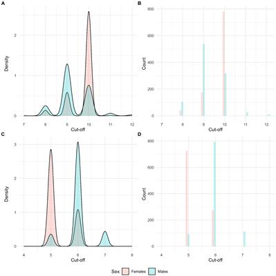 Screening student drinking behaviors: examining AUDIT criterion validity using CIDI-based alcohol use disorder as the ‘gold standard’